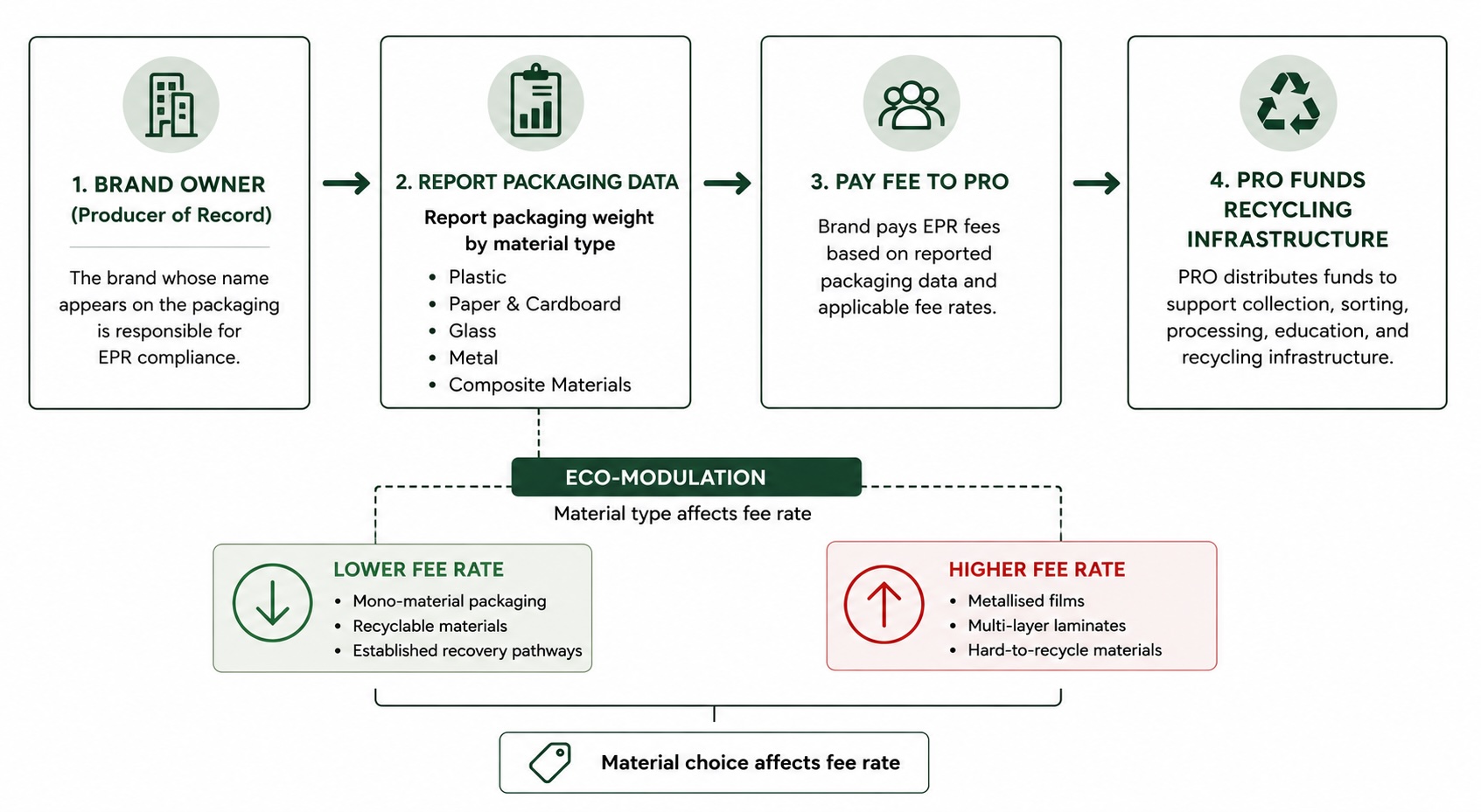 Extended Producer Responsibility EPR Packaging Laws: What Brand Owners ...